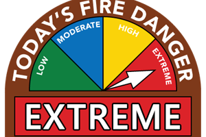 Fire Danger Levels