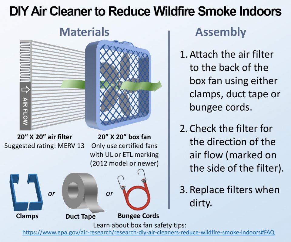 Wildfire Smoke Air Quality Alerts